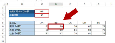 HLOOKUP 関数を使った成績表の例