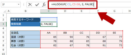 HLOOKUP 関数の入力