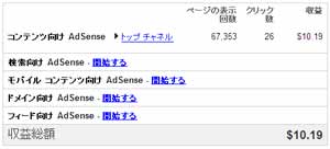 報酬額がドル表記