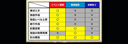 素材取得