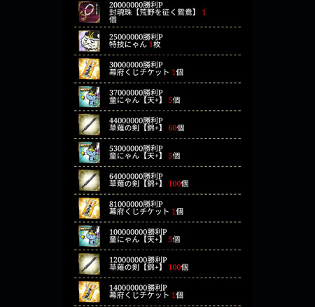 勝利P褒賞