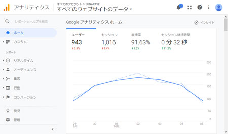 Googleアナリティクスへログイン