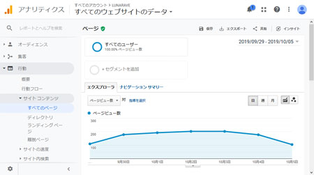 アクセスの多いページ