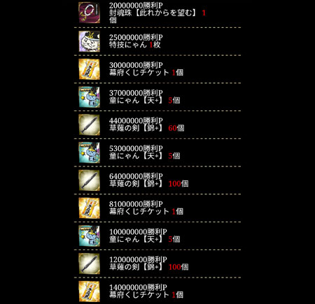 勝利P褒賞