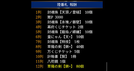 列報酬の内容