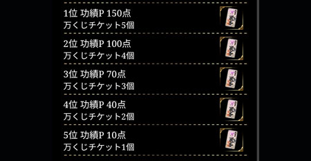 築城Pの褒美