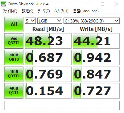 SSDに換装する前のHDDのベンチマーク
