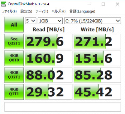 SSDに換装した後のベンチマーク