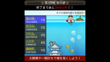 大砲を撃つ前の順位