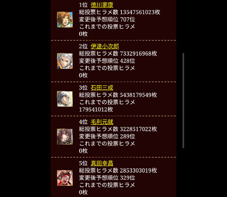 5名の推し武将