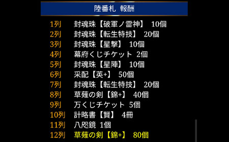 陸番札の列報酬の内容
