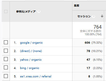 2020年07月度の bing からのアクセス数
