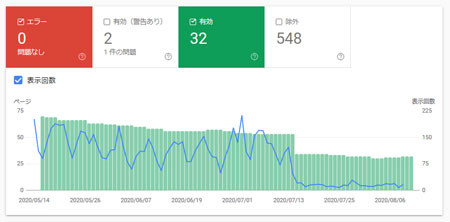 Google Search Console で有効数が減る様子