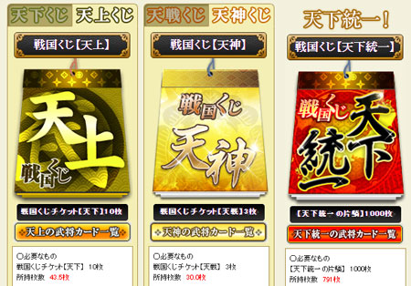 天神くじとは