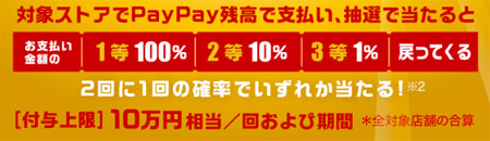 当選時のキャッシュバックの率