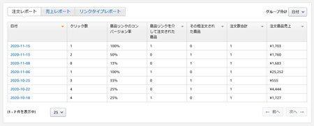 Amazon アソシエイトで注文の詳細を確認する