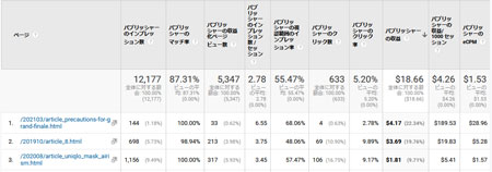 アナリティクスで収益があったページを確認する