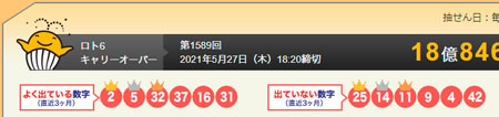 第 1589 回のロト 6 の分析と結果