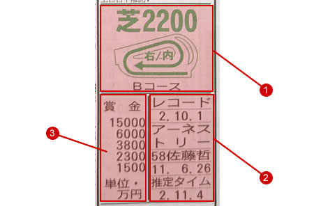 競馬新聞 競馬エイト の見方と当たる確率を紹介 Webクリエイターの仕事と休息