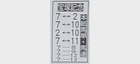 競馬新聞 競馬エイト の見方と当たる確率を紹介 Webクリエイターの仕事と休息