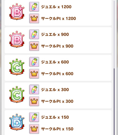 サークルランキングでもらう