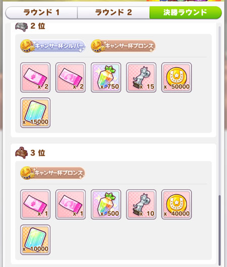 決勝ラウンドの報酬