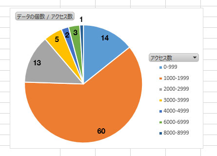 ピボットグラフを利用したグラフ border=